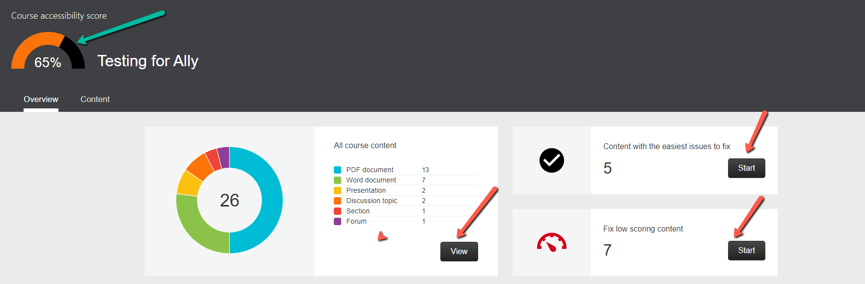 The course accessibility report displays the overall accessibility score, the link to view all course issues, a link to view content with the easiest issues to fix and a link to fix low scoring content