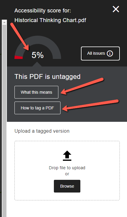 The accessibility score of the PDF file is five percent because it is untagged. A user can click on What this means and How to tag a PDF for more information