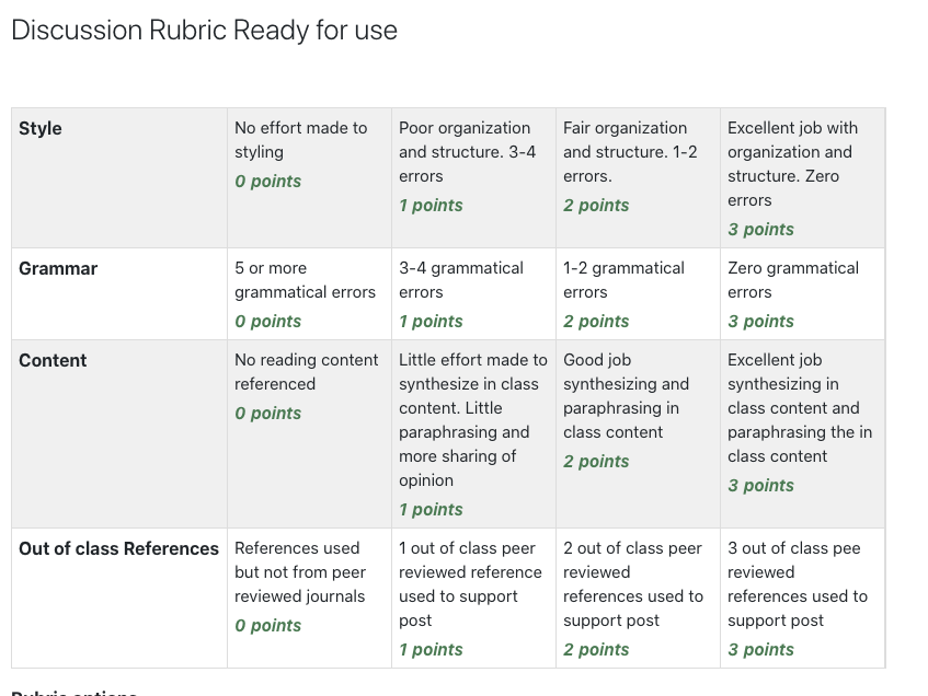 On the next screen you will see that your Discussion rubric is ready to use